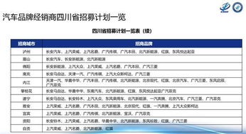 代理汽车品牌分成多少 代理汽车品牌分成多少