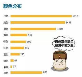 汽车盗抢险赔付多少