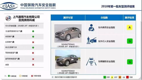 汽车安全检测点是多少