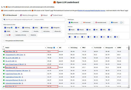 阿里万相登顶Hugging Face榜单