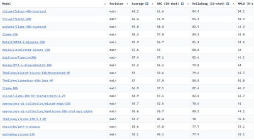 阿里万相登顶Hugging Face榜单
