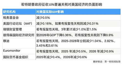 特朗普:将立即对加拿大增对等关税