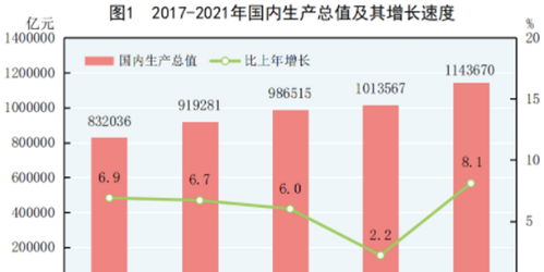 今年GDP增长预期目标为5%左右 今年GDP增长预期目标为5%左右