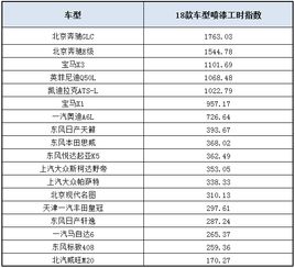 汽车喷漆成本多少