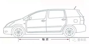 汽车轴距一般多少 汽车轴距一般多少