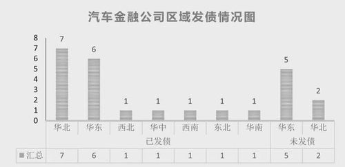 24家汽车金融排名多少 24家汽车金融排名多少