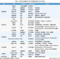 24家汽车金融排名多少 24家汽车金融排名多少
