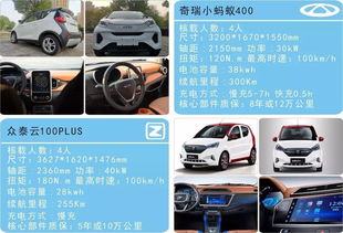 租汽车指标多少钱