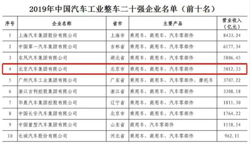 今年北京汽车指标多少