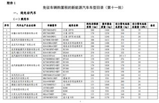 汽车购置税是多少