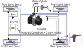 汽车气囊电压是多少伏 汽车气囊电压是多少伏