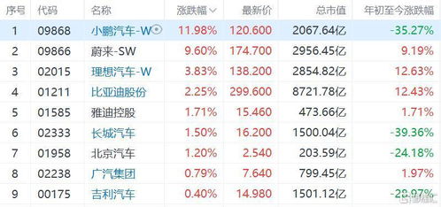 汽车正常生产价格是多少