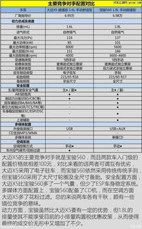 汽车正常生产价格是多少