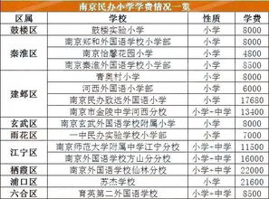衡阳汽车学校学费多少