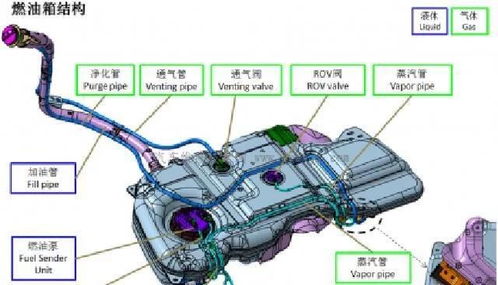 汽车油箱多少没油