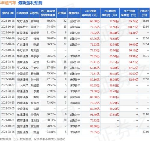 华域汽车历年营收多少 华域汽车历年营收多少