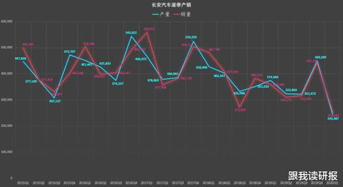 长安汽车股票多少钱1股