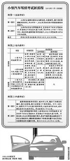 考小汽车驾照多少钱