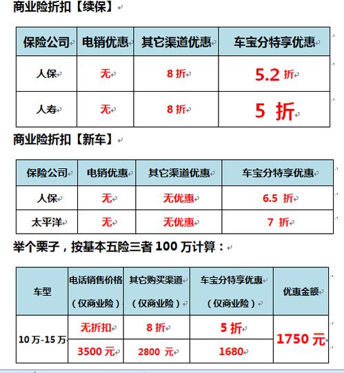 汽车分期手续费多少