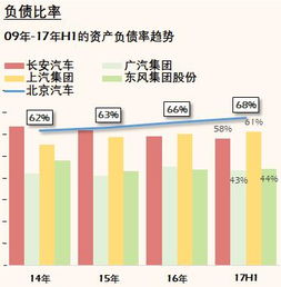 合资汽车控股比例是多少