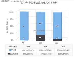 合资汽车控股比例是多少