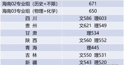 汽车设计学院需要多少分