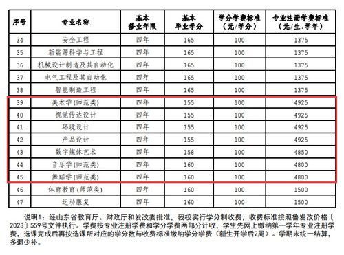 济宁春考汽车学费多少