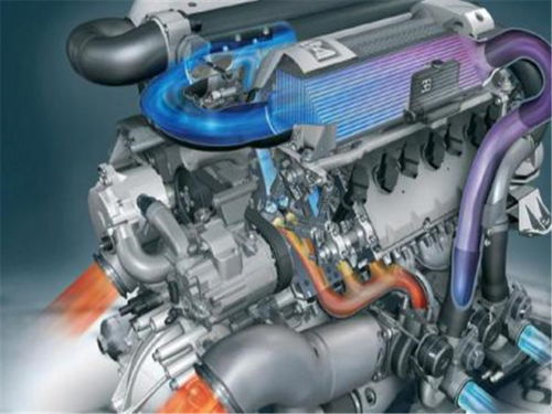 涡轮增压汽车用多少速度 涡轮增压汽车用多少速度