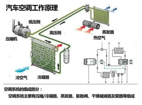 汽车空调线多少瓦