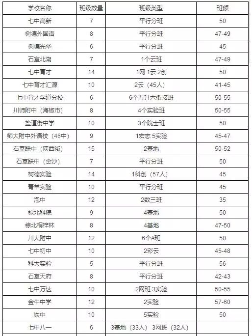 初中学汽车班学费多少 初中学汽车班学费多少