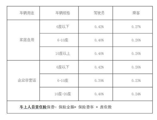 汽车自燃险保额多少
