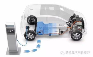 汽车时代电池多少钱