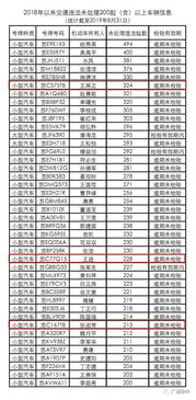 江苏汽车区号是多少啊