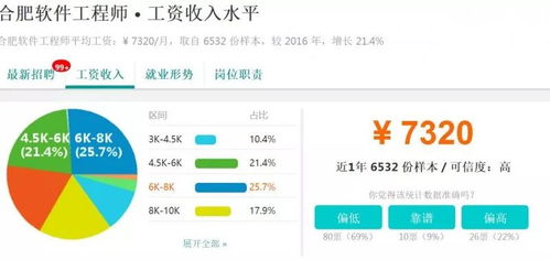 合肥汽车销售工资多少 合肥汽车销售工资多少
