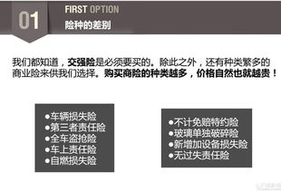 汽车保险节省多少