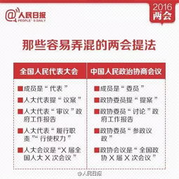 两会热词广东答卷