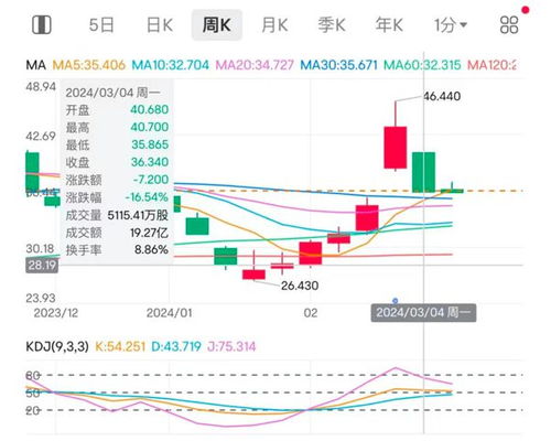 阴历汽车股价多少