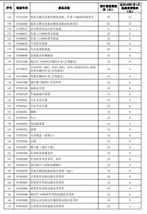 天津保养汽车税率多少啊