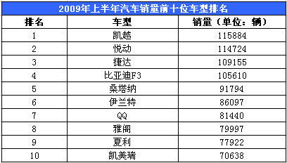 汽车销售成本多少 汽车销售成本多少