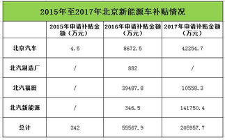 汽车缺火值多少正常
