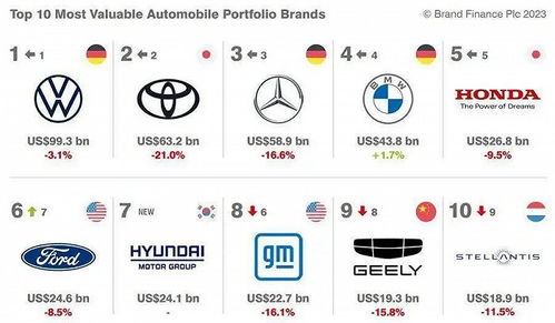 世界上有多少种汽车品牌 世界上有多少种汽车品牌