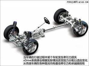 汽车转向轴多少钱 汽车转向轴多少钱