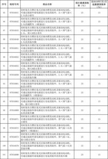 汽车海关税率多少