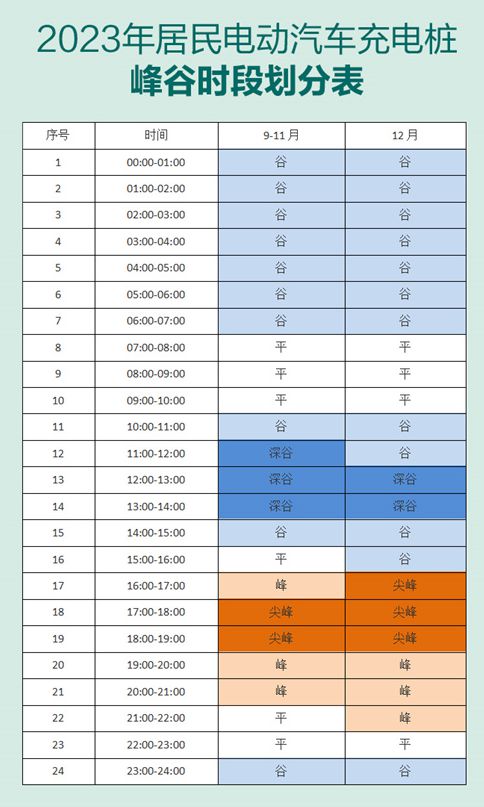 汽车电费每天多少瓦时 汽车电费每天多少瓦时