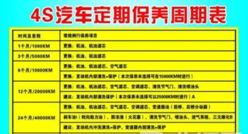 汽车保养按多少时间