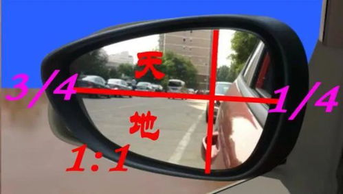 汽车的右后视镜多少钱