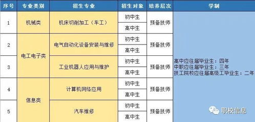 汽车技师工资多少