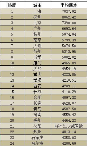汽车技师工资多少