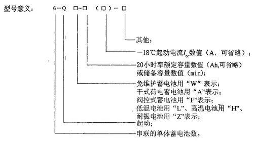 汽车有多少大电流输出 汽车有多少大电流输出