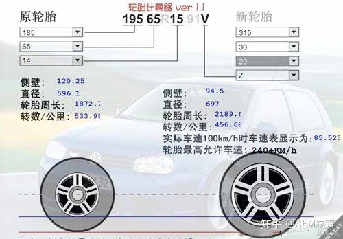汽车的弹簧加高多少 汽车的弹簧加高多少